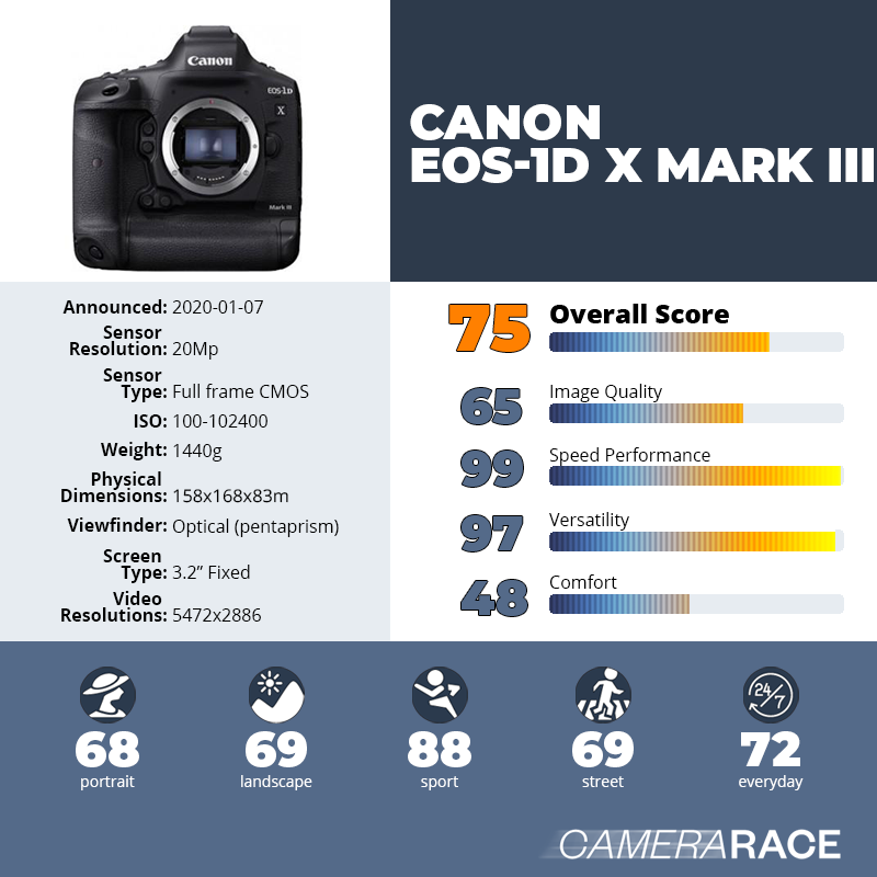 recapImageDetail Canon EOS-1D X Mark III