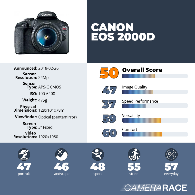 recapImageDetail Canon EOS 2000D
