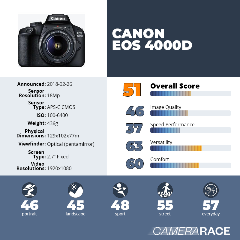 recapImageDetail Canon EOS 4000D