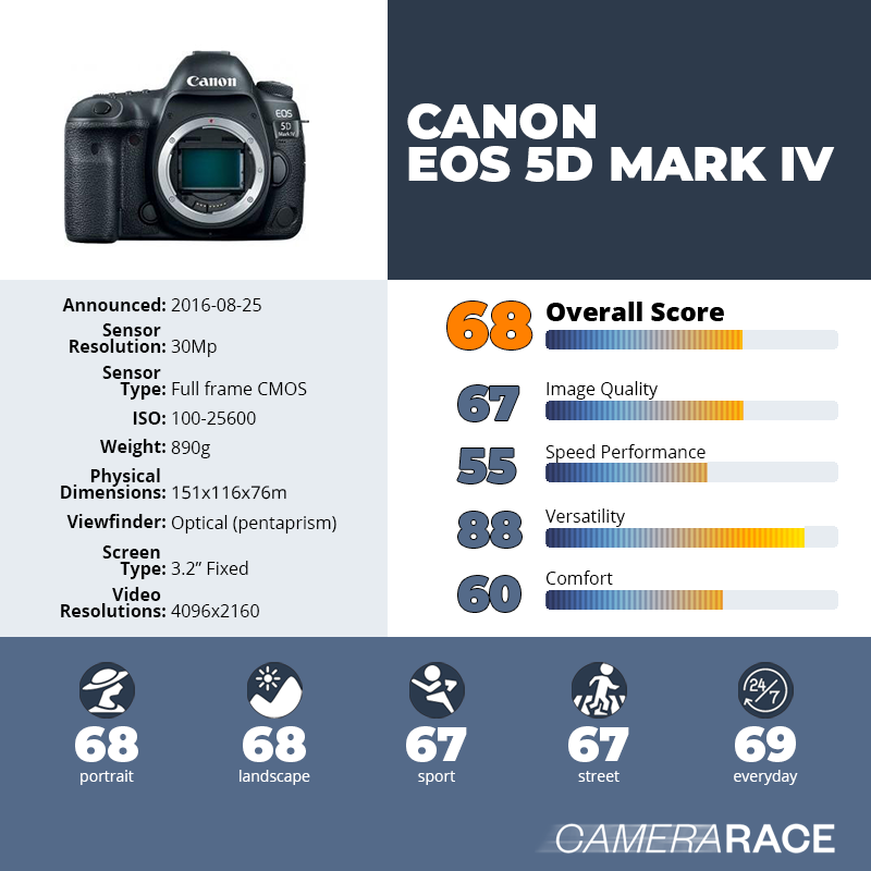 recapImageDetail Canon EOS 5D Mark IV