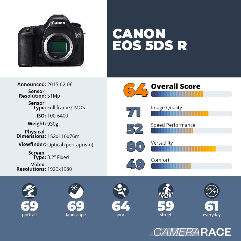 recapImageDetail Canon EOS 5DS R