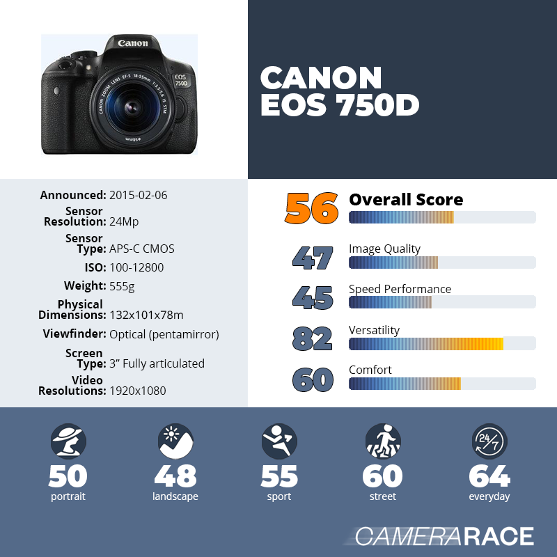 recapImageDetail Canon EOS 750d