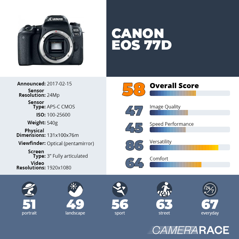 violación camisa novedad Camerarace | Canon EOS 77D - Reseña y ficha técnica