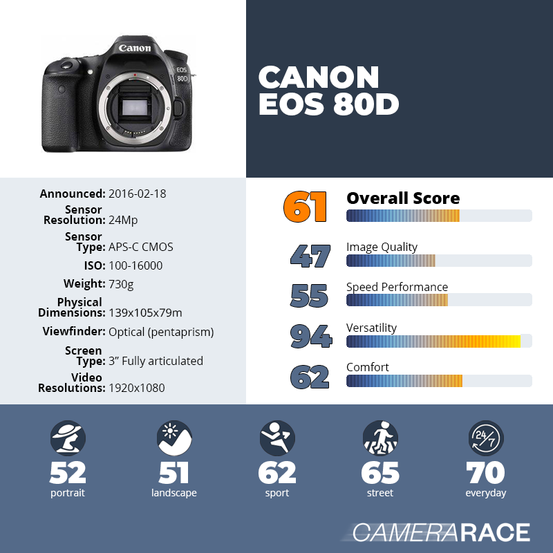 recapImageDetail Canon EOS 80D