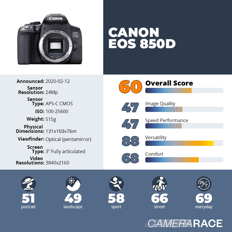 recapImageDetail Canon EOS 850D