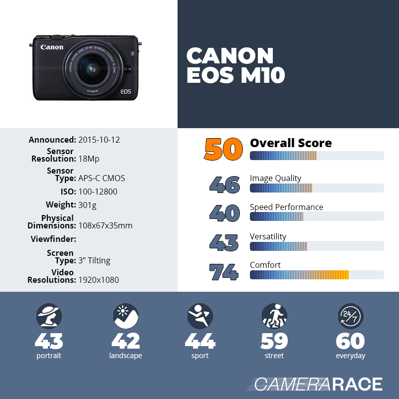 recapImageDetail Canon EOS M10