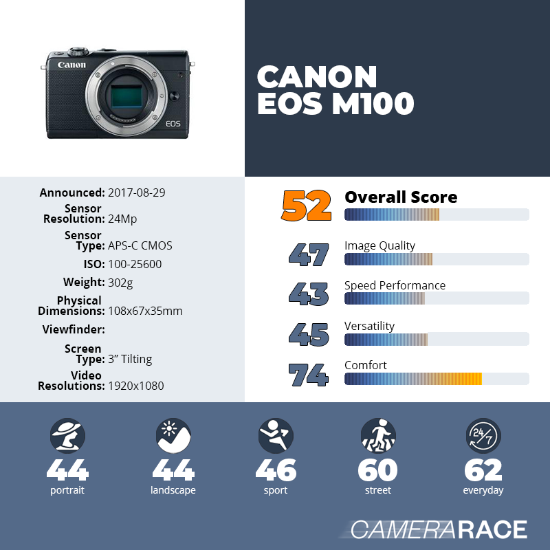 recapImageDetail Canon EOS M100