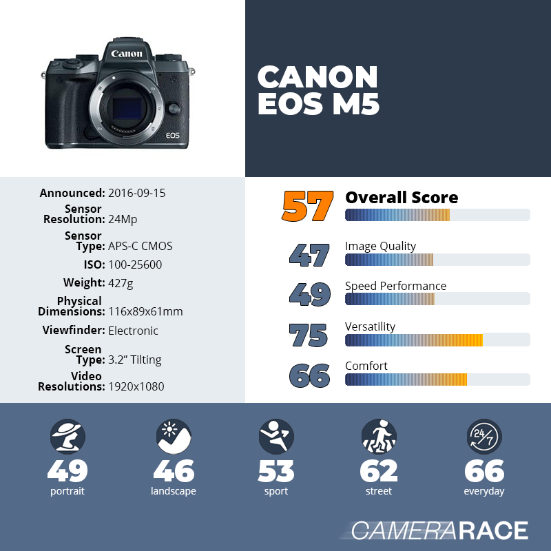 recapImageDetail Canon EOS M5