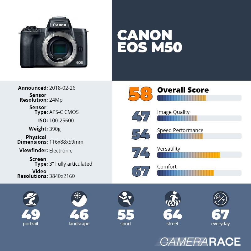recapImageDetail Canon EOS M50