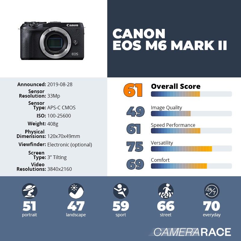 recapImageDetail Canon EOS M6 Mark II