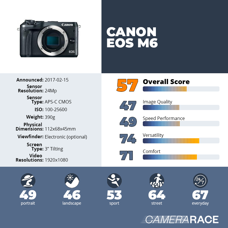 recapImageDetail Canon EOS M6