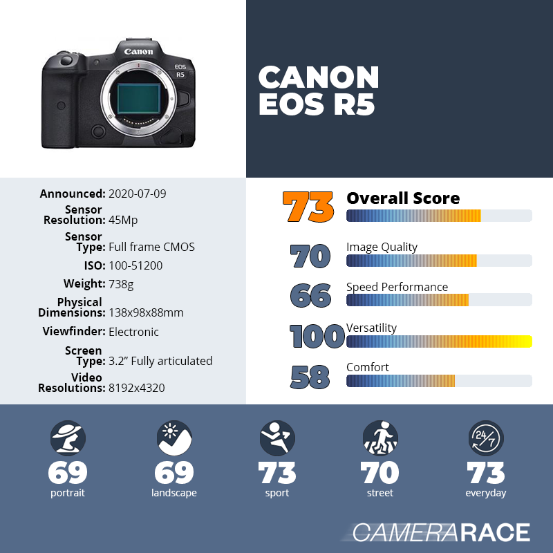 recapImageDetail Canon EOS R5