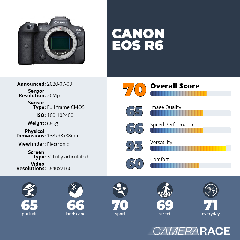 recapImageDetail Canon EOS R6