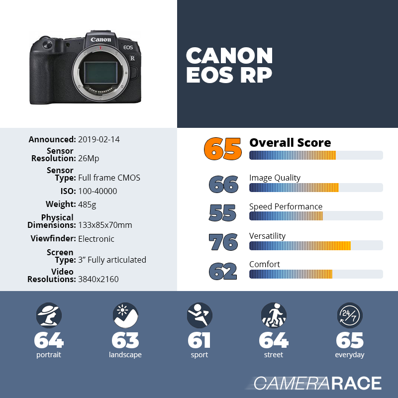 recapImageDetail Canon EOS RP