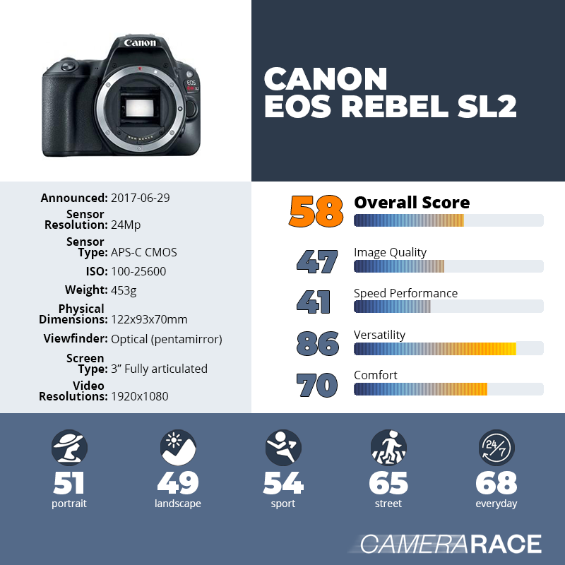 recapImageDetail Canon EOS Rebel SL2