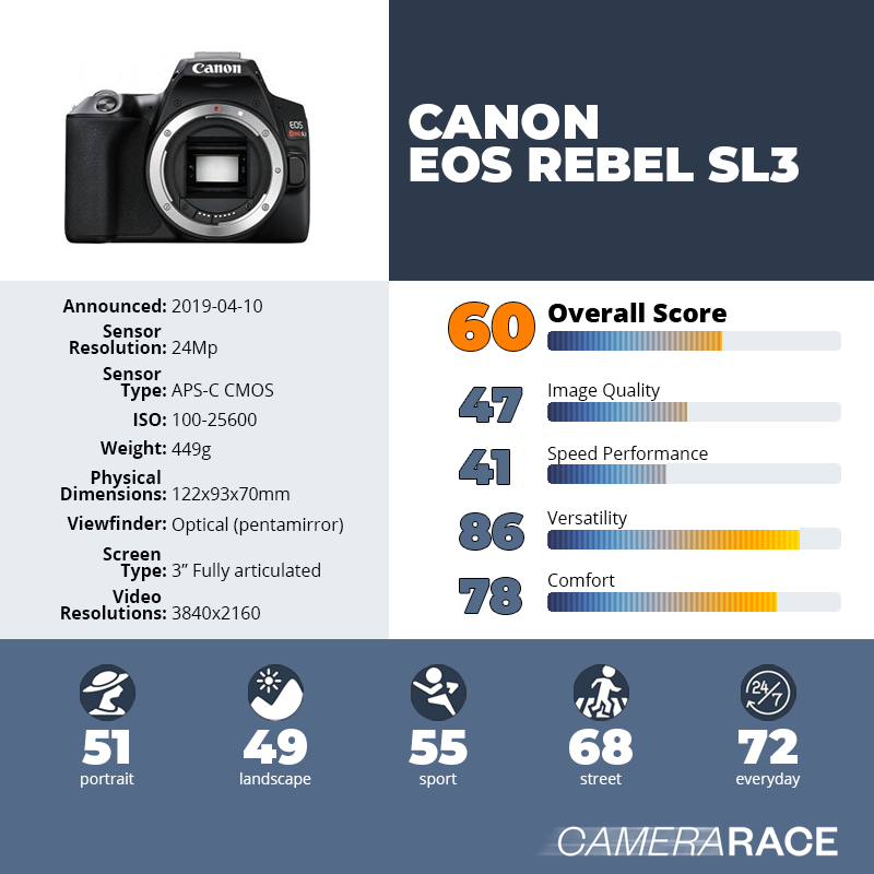 recapImageDetail Canon EOS Rebel SL3