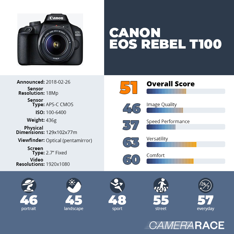 recapImageDetail Canon EOS Rebel T100