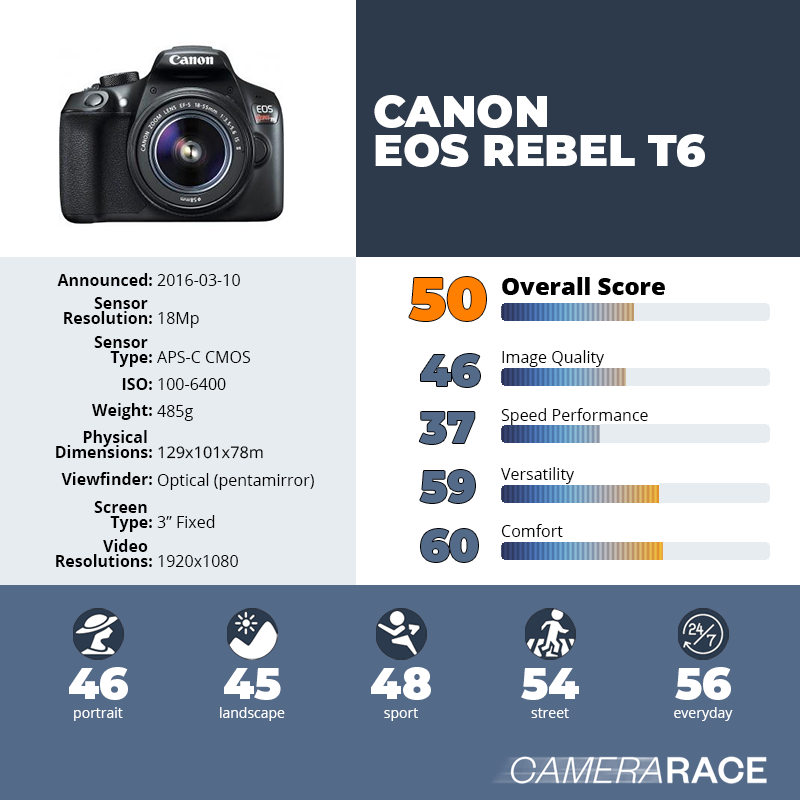 Camerarace Canon EOS Rebel T6 Review and technical sheet