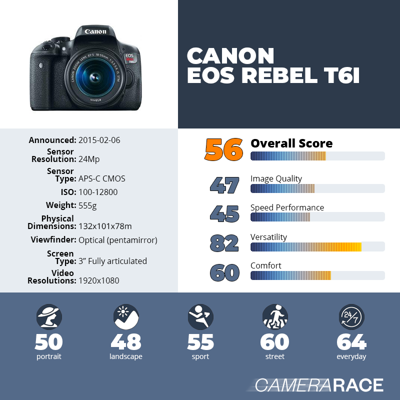 recapImageDetail Canon EOS Rebel T6i