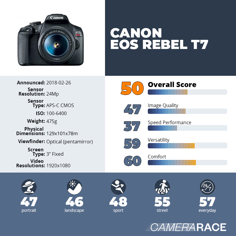 recapImageDetail Canon EOS Rebel T7