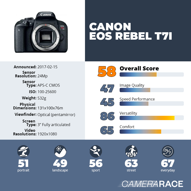 recapImageDetail Canon EOS Rebel T7i