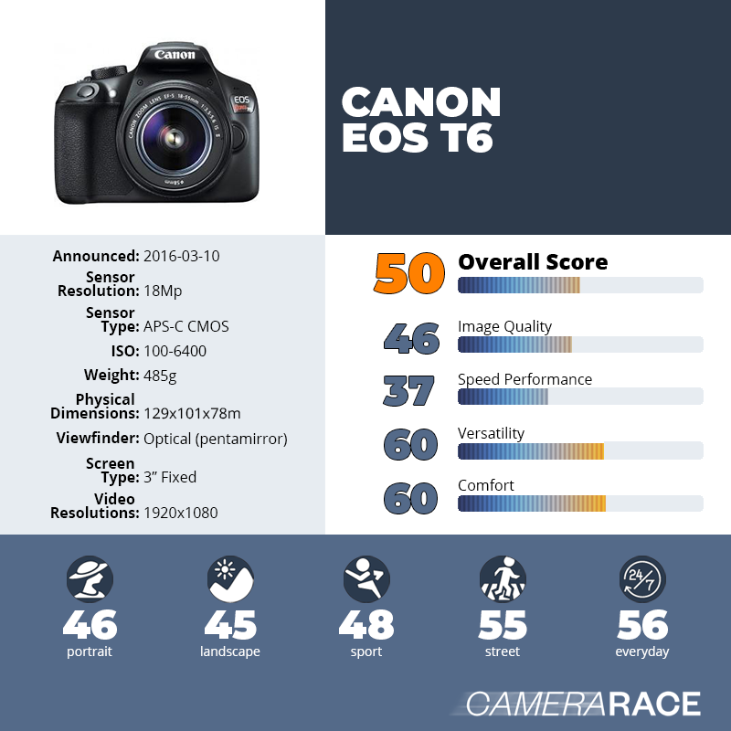 recapImageDetail Canon EOS T6