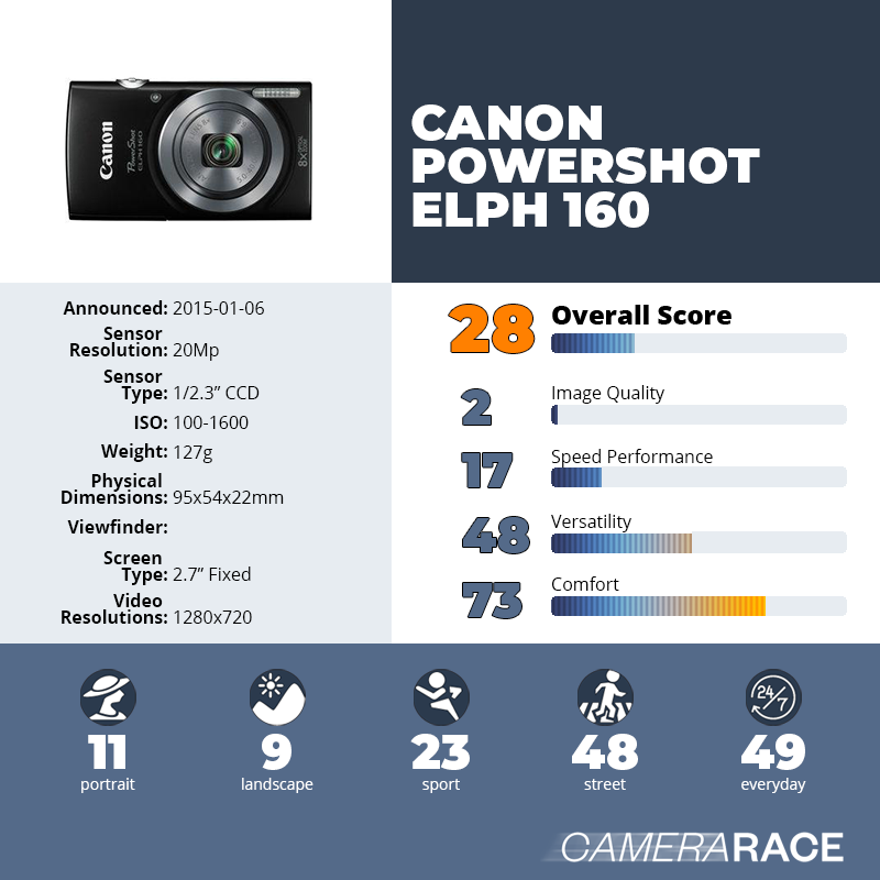 recapImageDetail Canon PowerShot ELPH 160