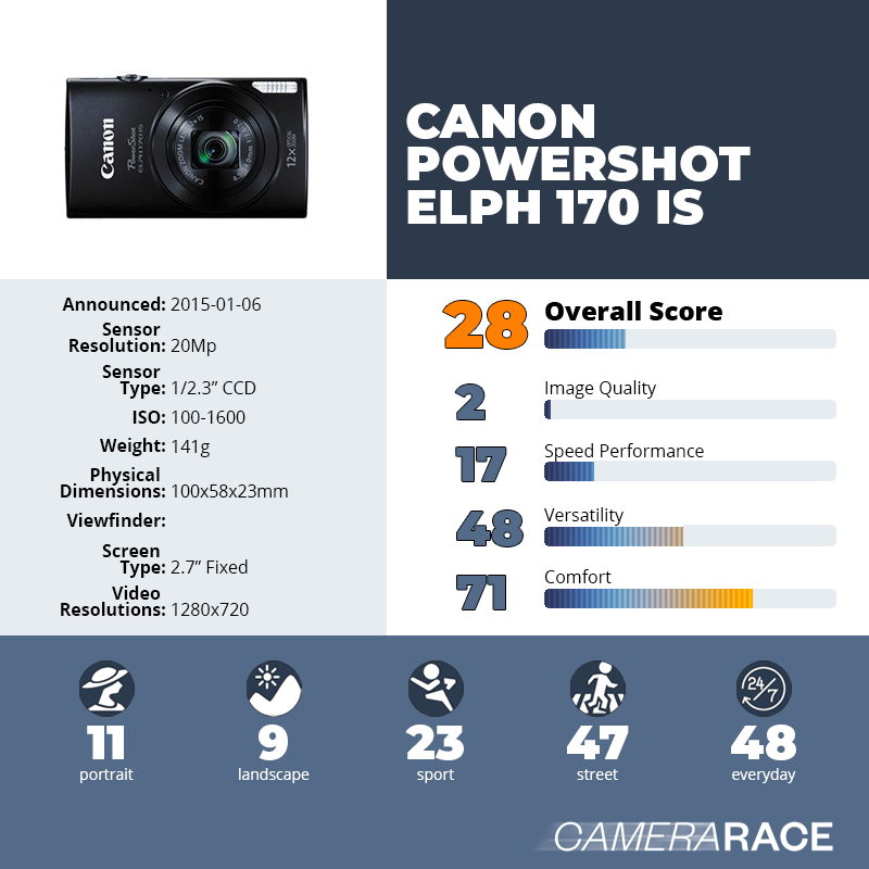 recapImageDetail Canon PowerShot ELPH 170 IS