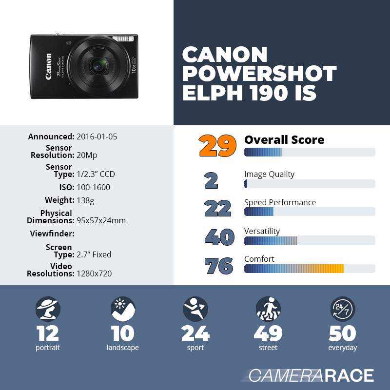 recapImageDetail Canon PowerShot ELPH 190 IS