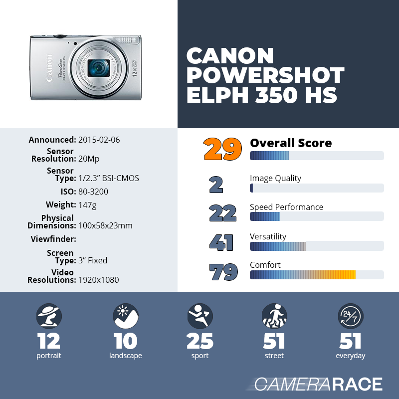 recapImageDetail Canon PowerShot ELPH 350 HS