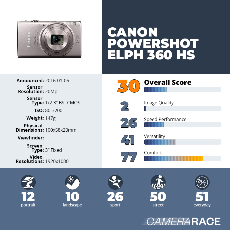 recapImageDetail Canon PowerShot ELPH 360 HS