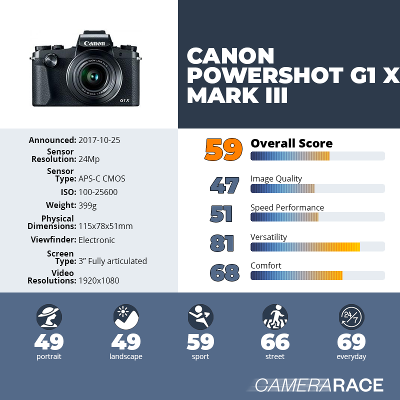 recapImageDetail Canon PowerShot G1 X Mark III