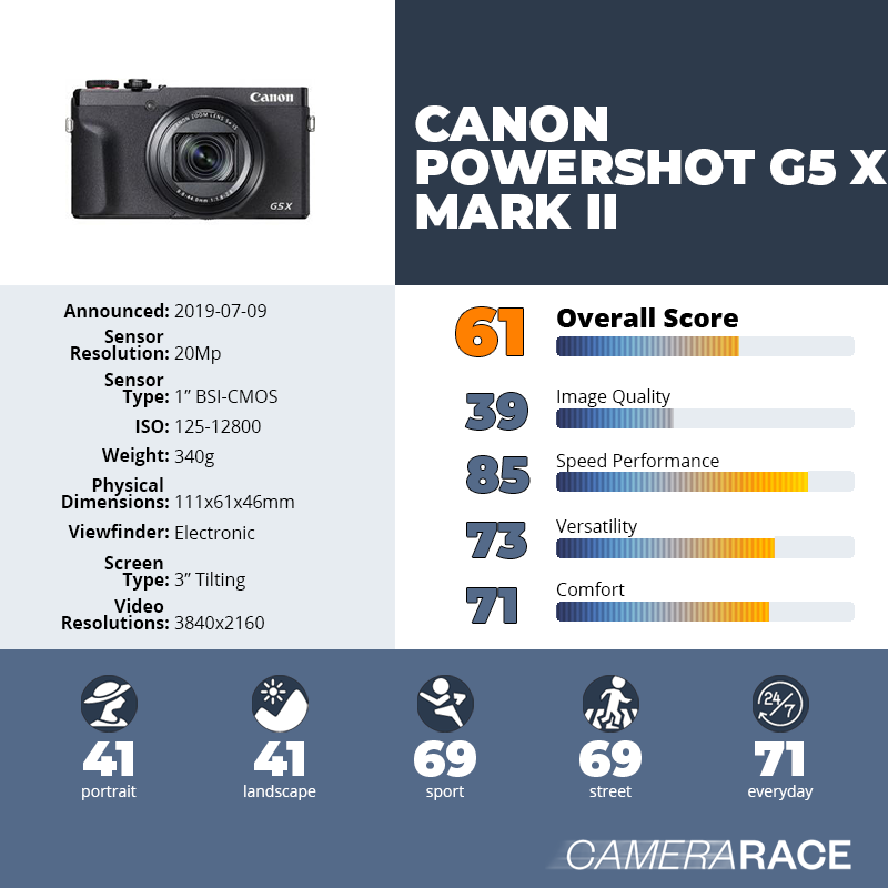recapImageDetail Canon PowerShot G5 X Mark II