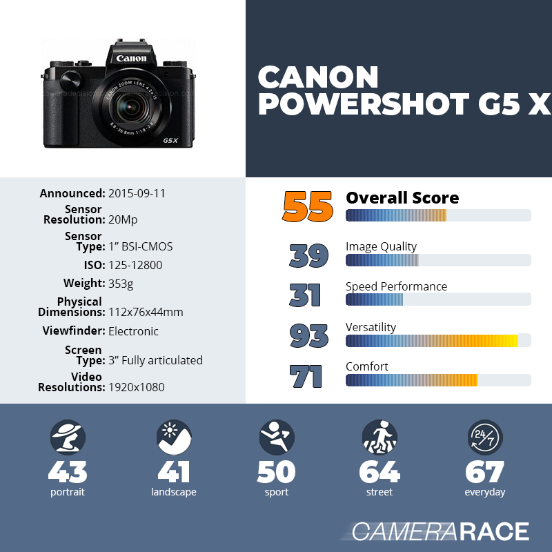 recapImageDetail Canon PowerShot G5 X
