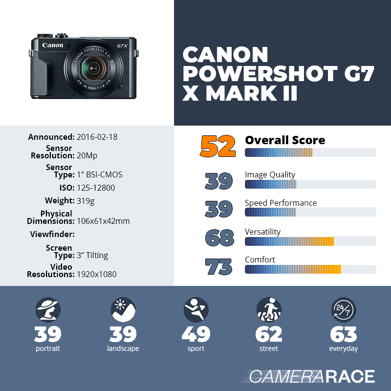 recapImageDetail Canon PowerShot G7 X Mark II