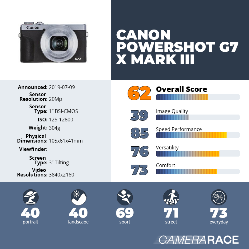 recapImageDetail Canon PowerShot G7 X Mark III