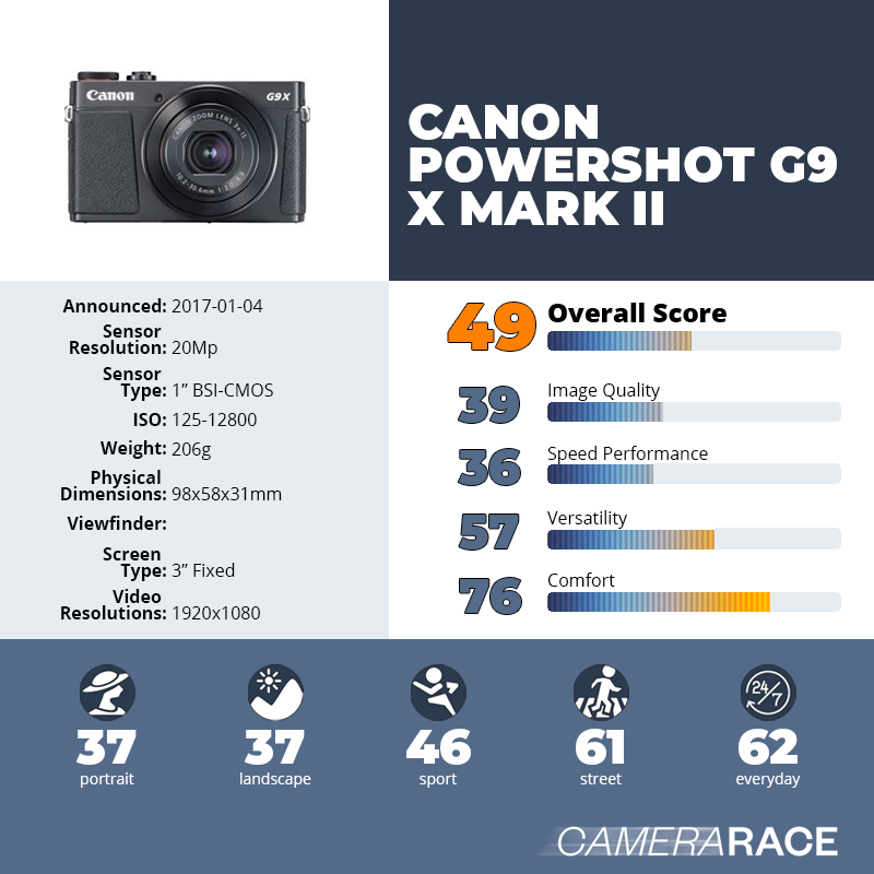 recapImageDetail Canon PowerShot G9 X Mark II
