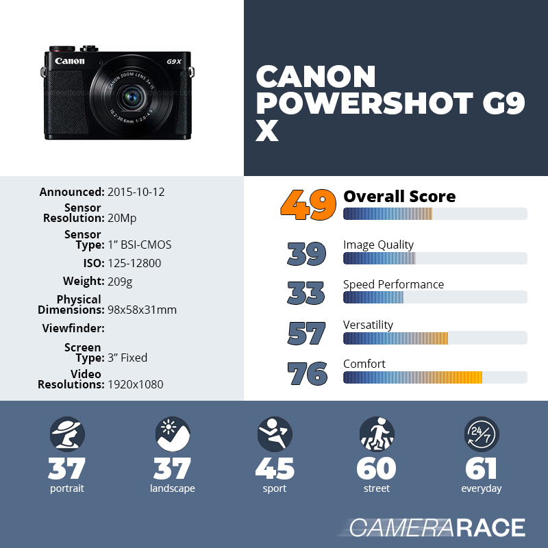 recapImageDetail Canon PowerShot G9 X