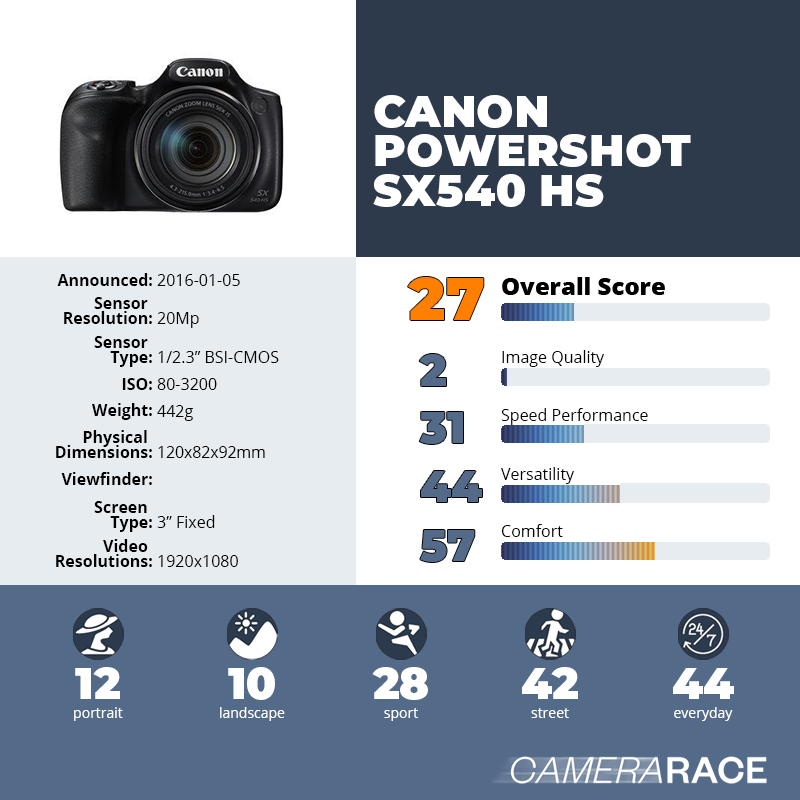recapImageDetail Canon PowerShot SX540 HS