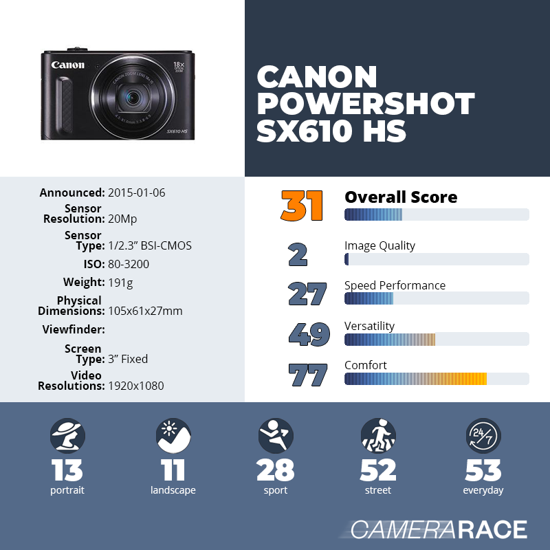 recapImageDetail Canon PowerShot SX610 HS
