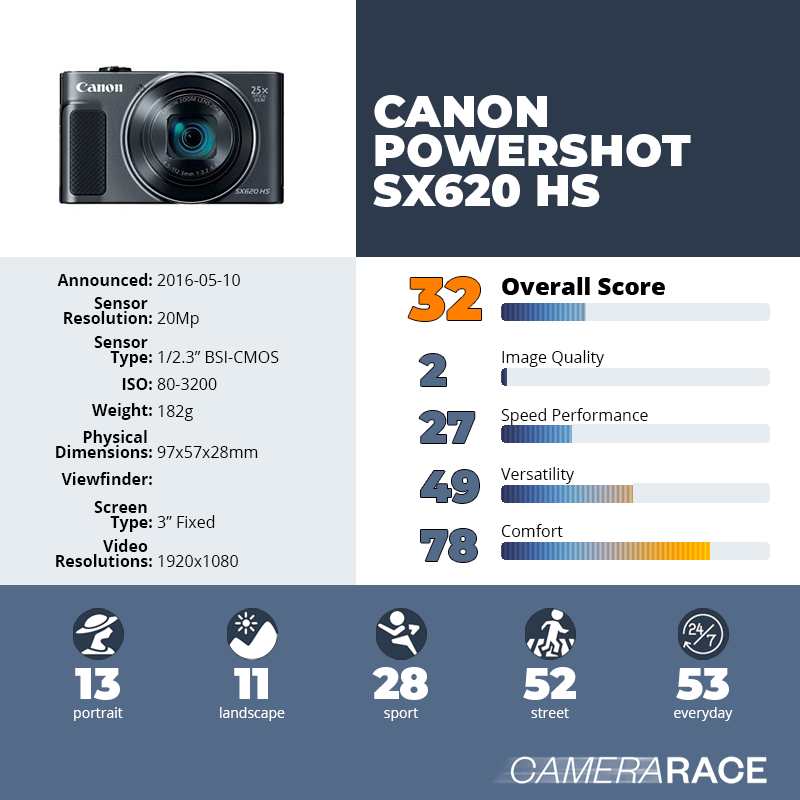 recapImageDetail Canon PowerShot SX620 HS