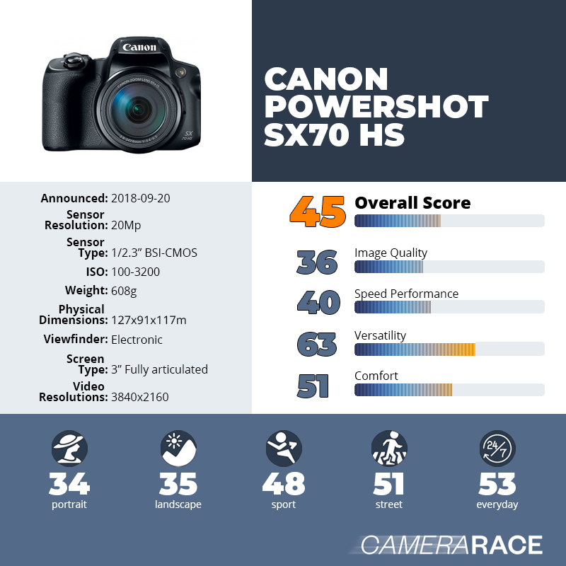 Camerarace | Canon PowerShot SX70 HS - Recensione e scheda tecnica