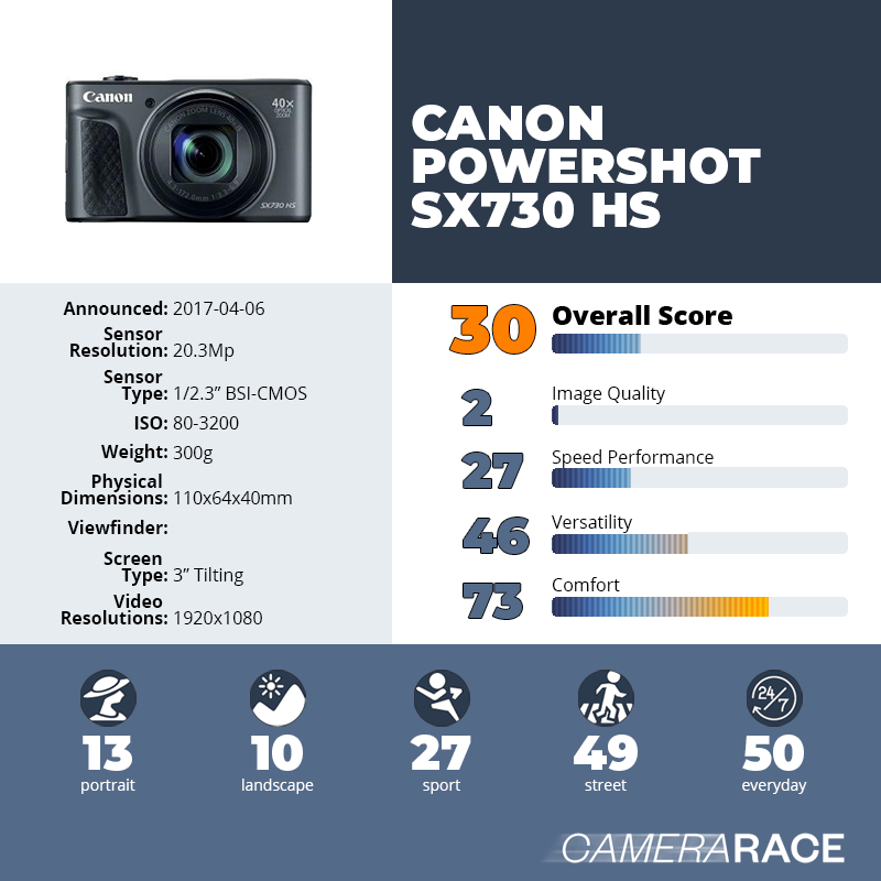 recapImageDetail Canon PowerShot SX730 HS