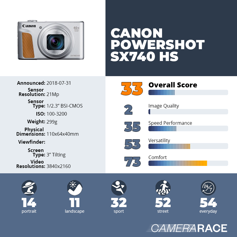 recapImageDetail Canon PowerShot SX740 HS