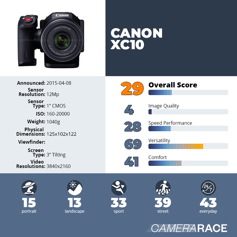 recapImageDetail Canon XC10
