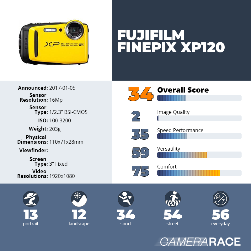 recapImageDetail Fujifilm FinePix XP120