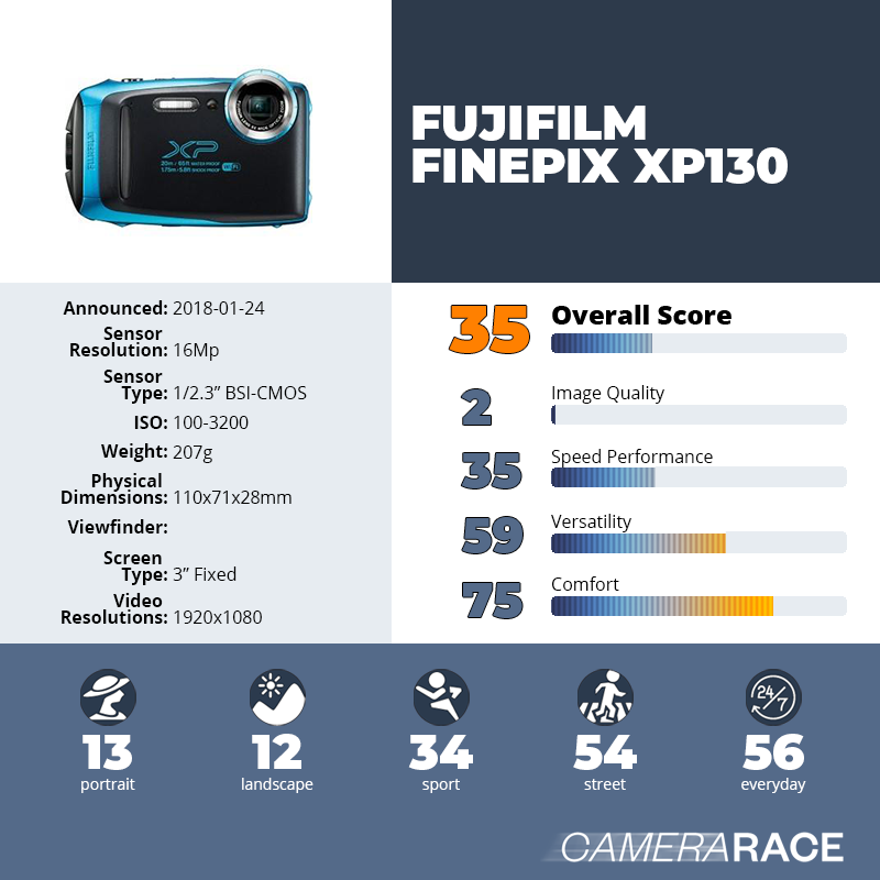recapImageDetail Fujifilm FinePix XP130