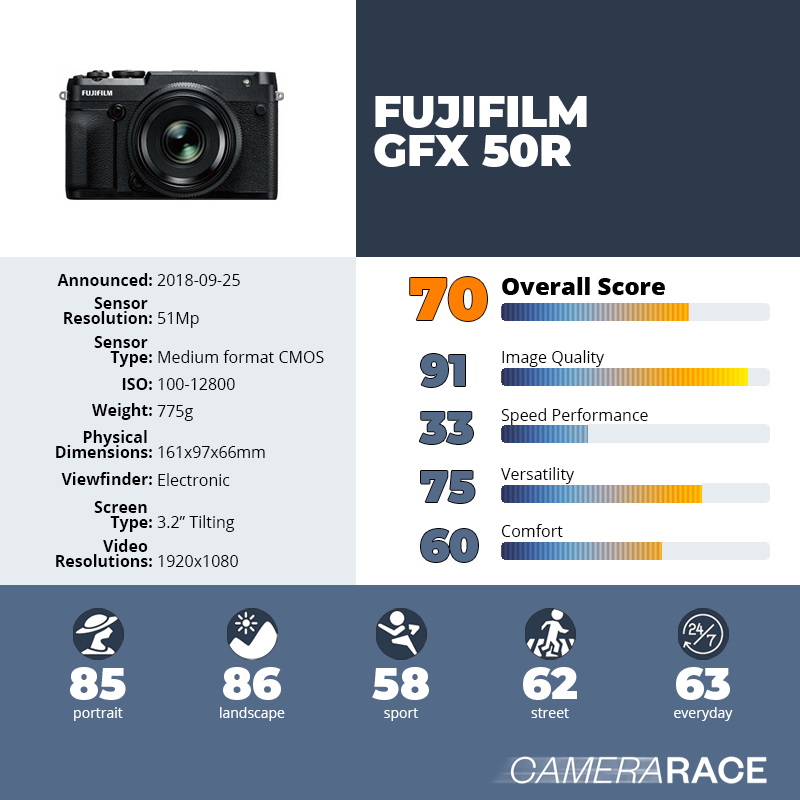recapImageDetail Fujifilm GFX 50R