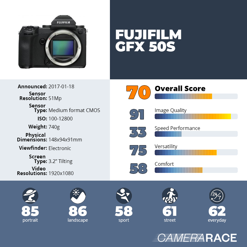 recapImageDetail Fujifilm GFX 50S