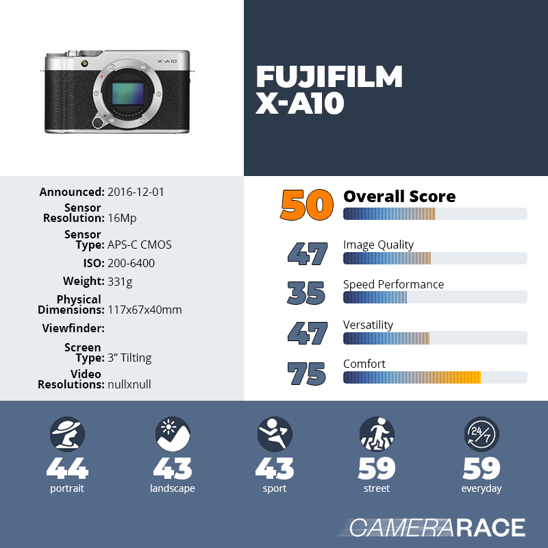 recapImageDetail Fujifilm X-A10